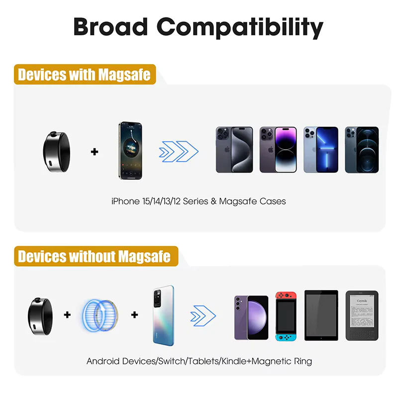 360° Magnetic Mount for Smartphones - Image 5