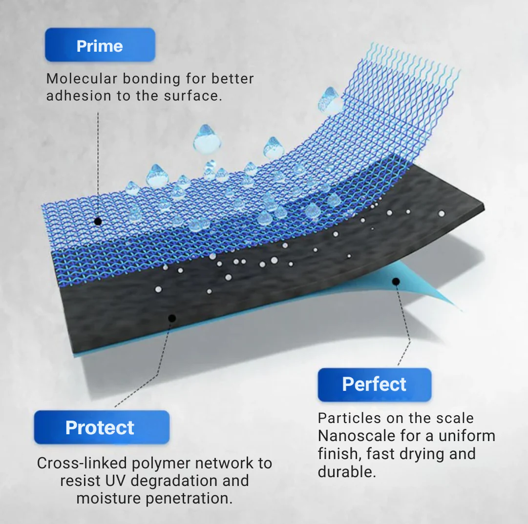 AquaGuard™ Shield — Turn Damp, Leaky Surfaces into Lasting, Waterproof Fortresses - Image 7