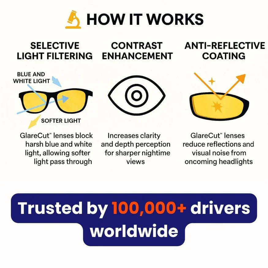 CrystalClear Vision - Enjoy Glare-Free Night Driving Comfort - Image 12