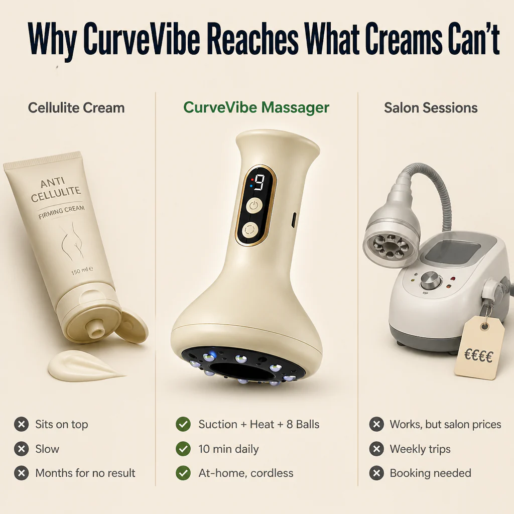 CurveVibe™ — Lift, Smooth & Firm Cellulite-Prone Skin in 10 Minutes a Day - Image 5