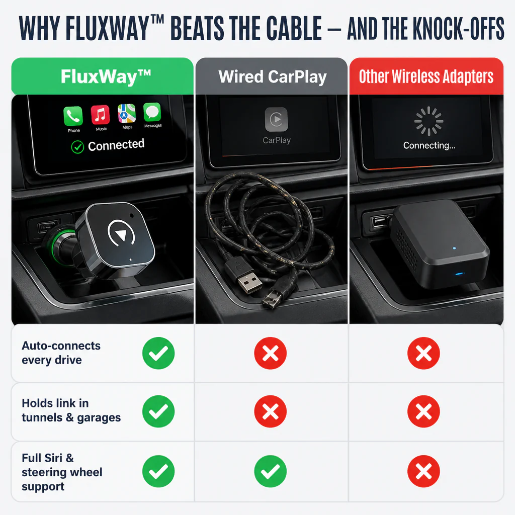 FluxWay™ — Cut the Cable and Auto-Connect Wireless CarPlay & Android Auto - Image 6