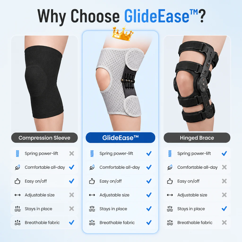 GlideEase™ — Climb Stairs Again Without Gripping the Railing - Image 6