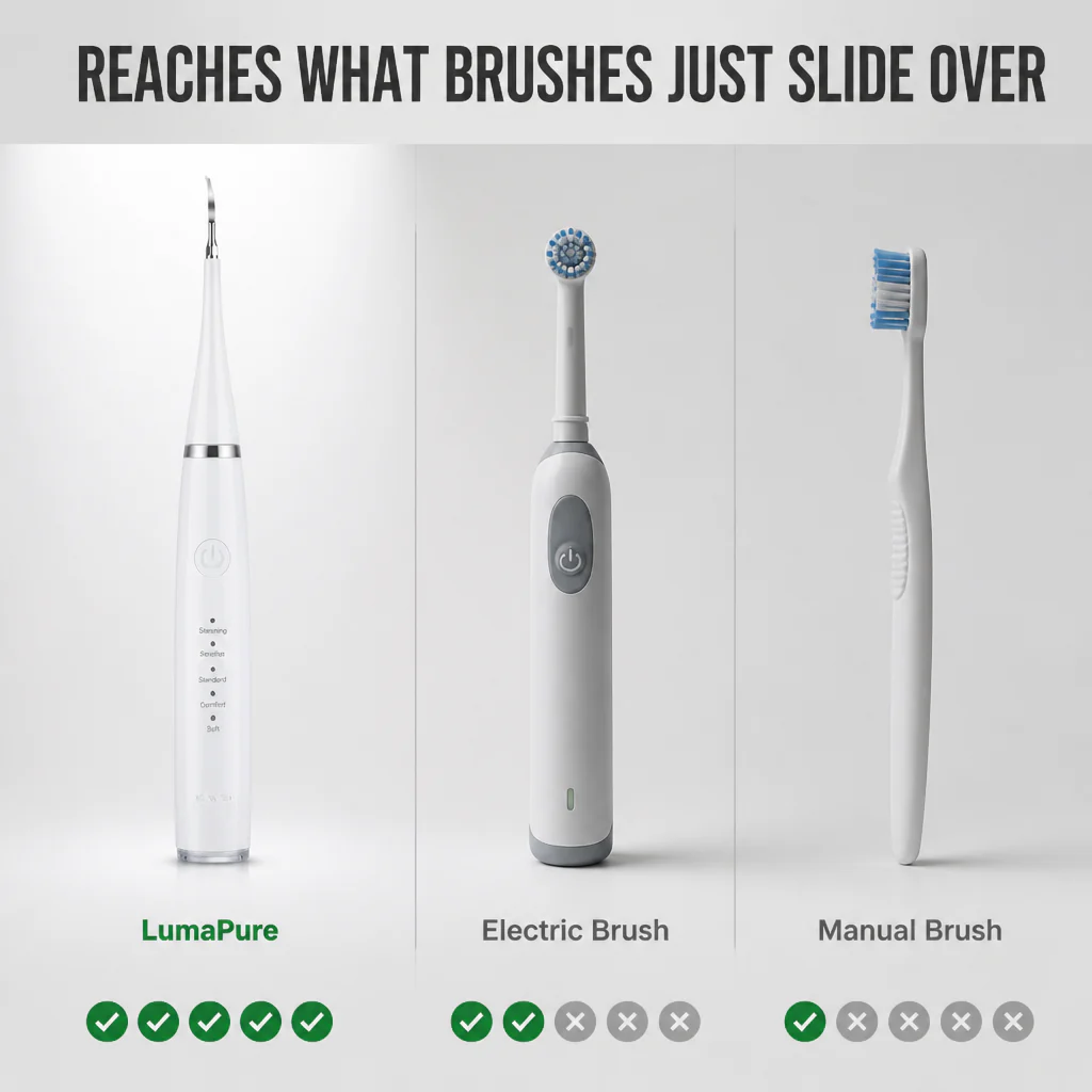 LumaPure™ — Lift Coffee Stains & Stubborn Tartar for a Dentist-Clean Smile at Home - Image 7