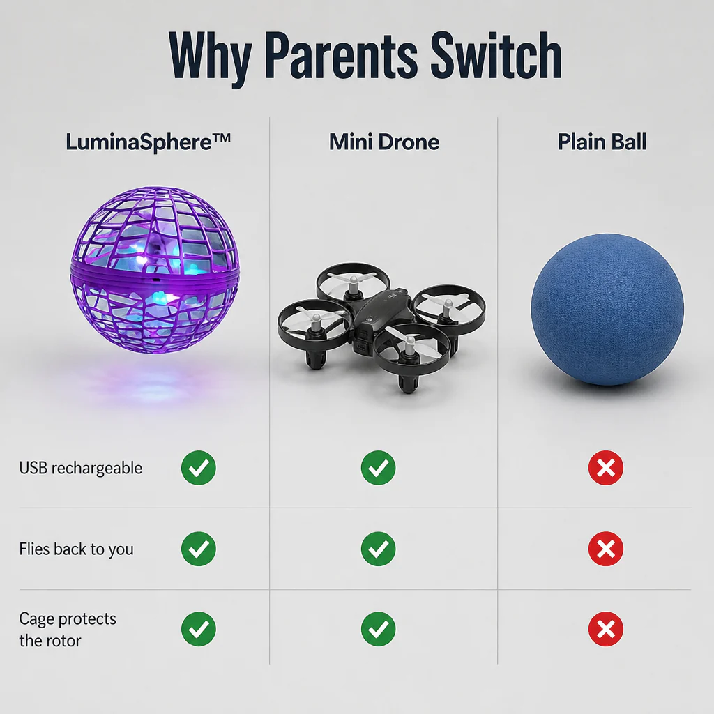 LuminaSphere™ — Hover, Boomerang & Catch It Mid-Air, One-Hand Tossable - Image 5