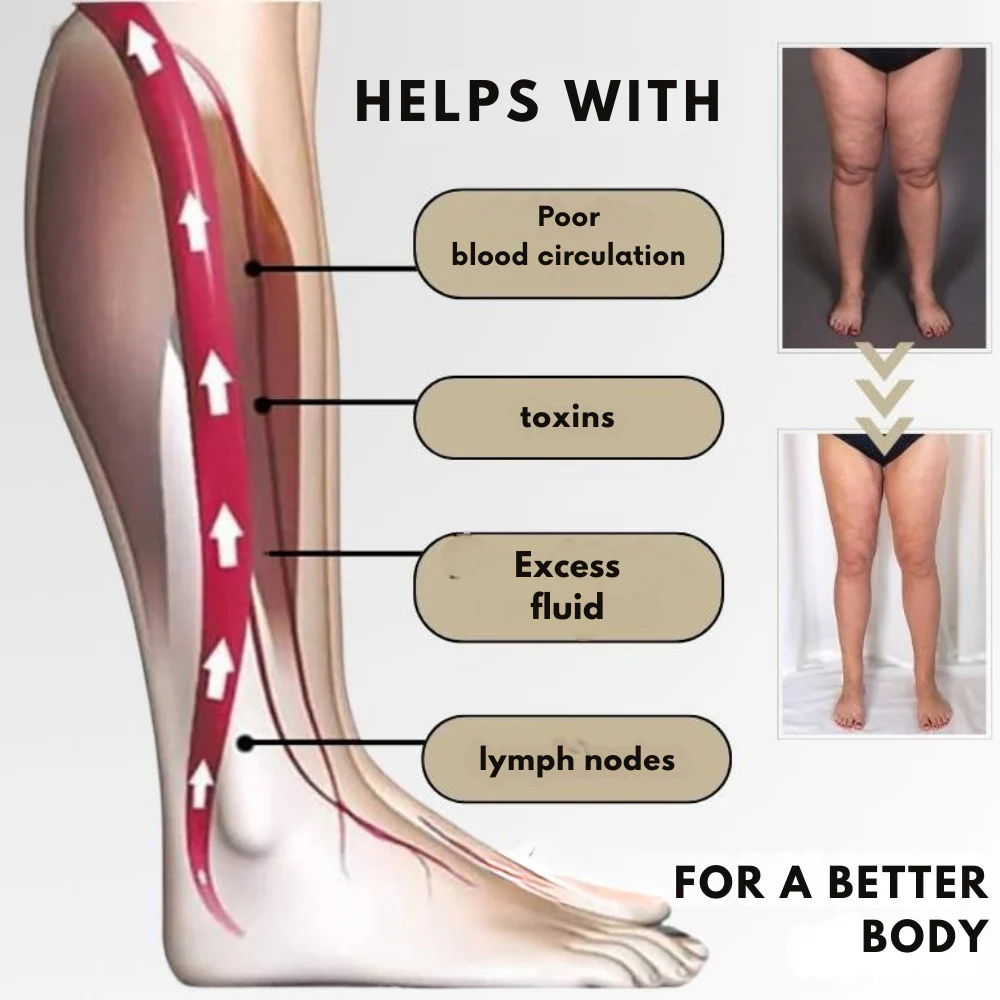 LymphMag™ Ring — Ignite Your Fat-Burning Power and Unleash Explosive Energy - Image 4