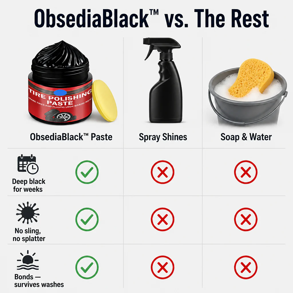 ObsediaBlack™ — Bring Faded Tires Back to Deep, Just-Detailed Black in Minutes - Image 6