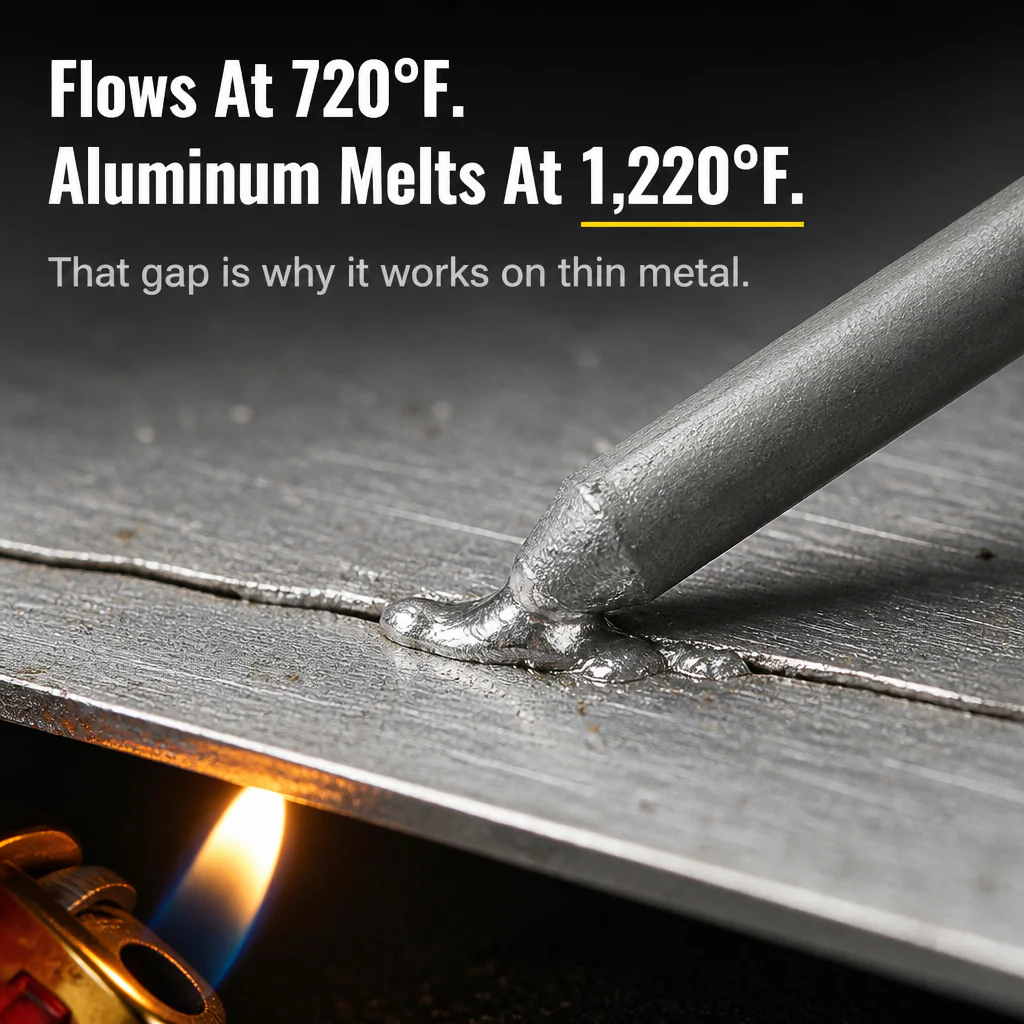 FlowForge™ — Patch Cracked Aluminum, Copper or Steel With Just a Lighter - Image 3