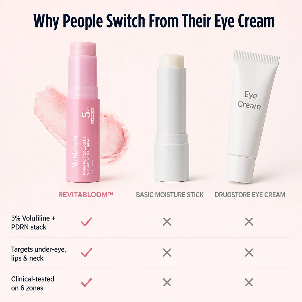 RevitaBloom™ — Plump Hollow Under-Eyes, Smile Lines & Neck With 5% Volufiline - Image 7