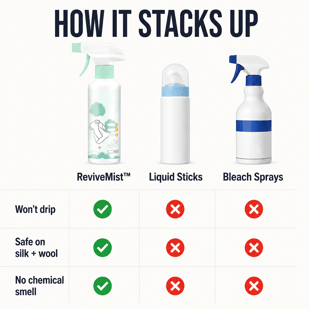 ReviveMist™ — Lift Set-In Stains Off Silk, Cotton, and Wool in Seconds - Image 7