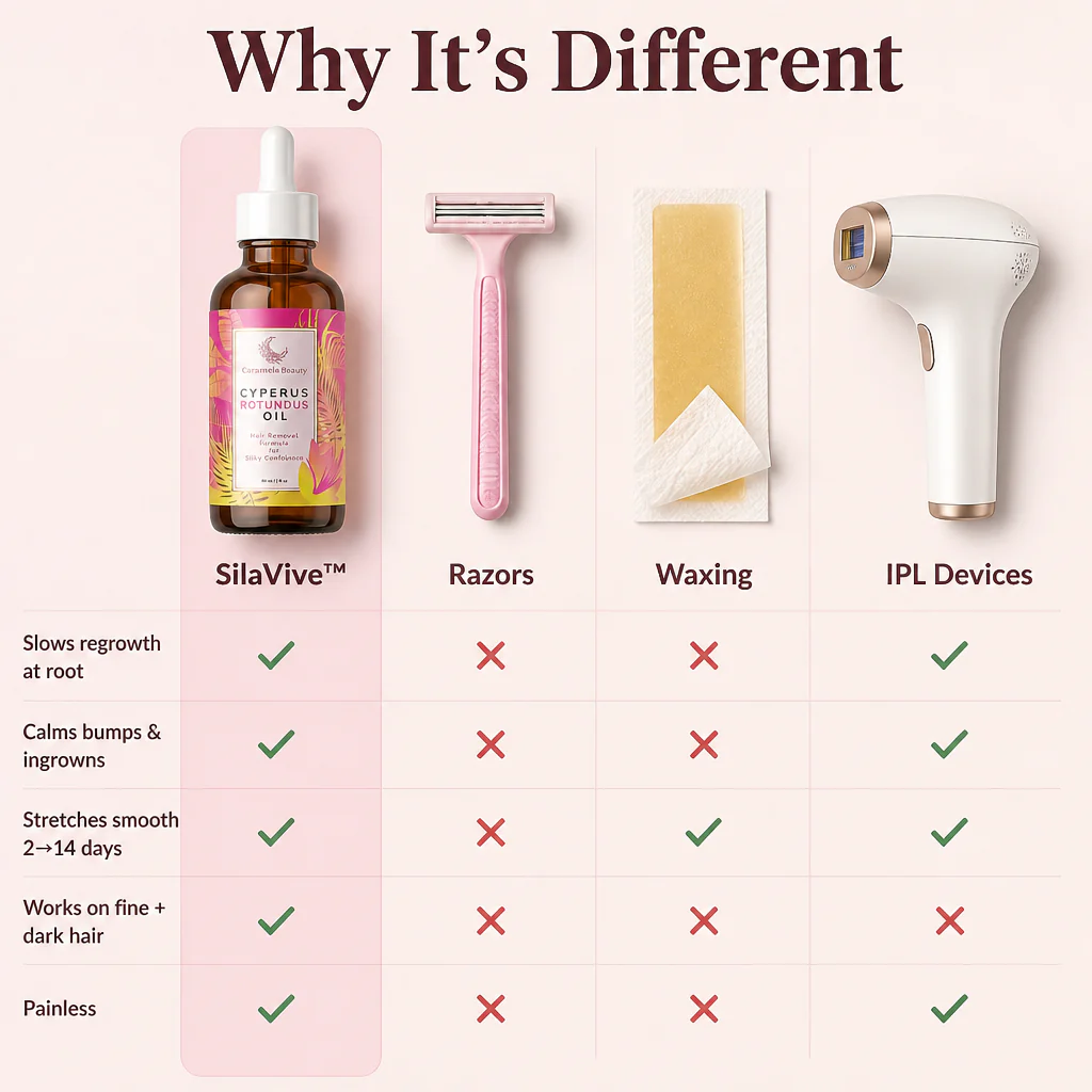 SilaVive™ — Slow Stubble, Soothe Skin & Skip Half Your Shaves - Image 8
