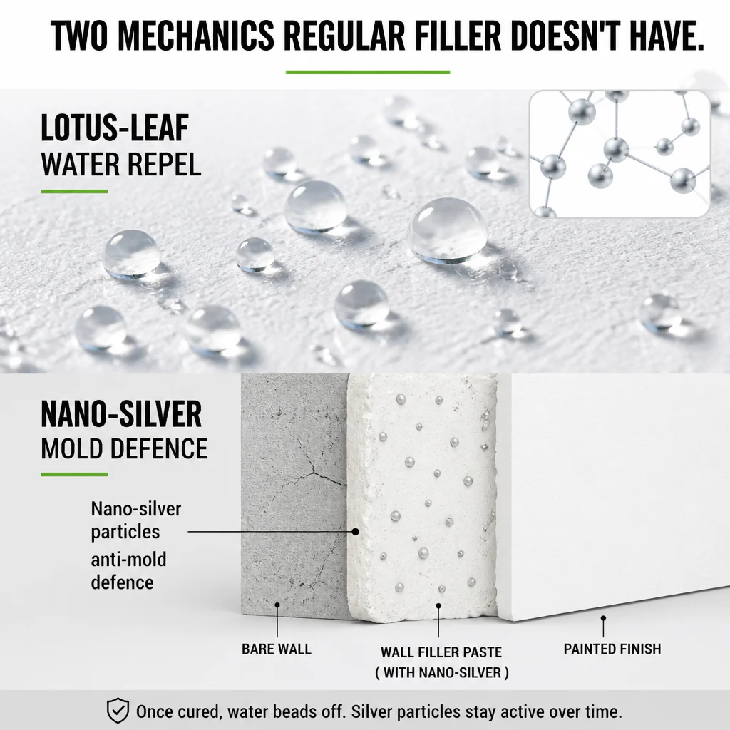 SmoothSavvy™ — Patch Cracks, Holes & Water Stains in One Afternoon - Image 6