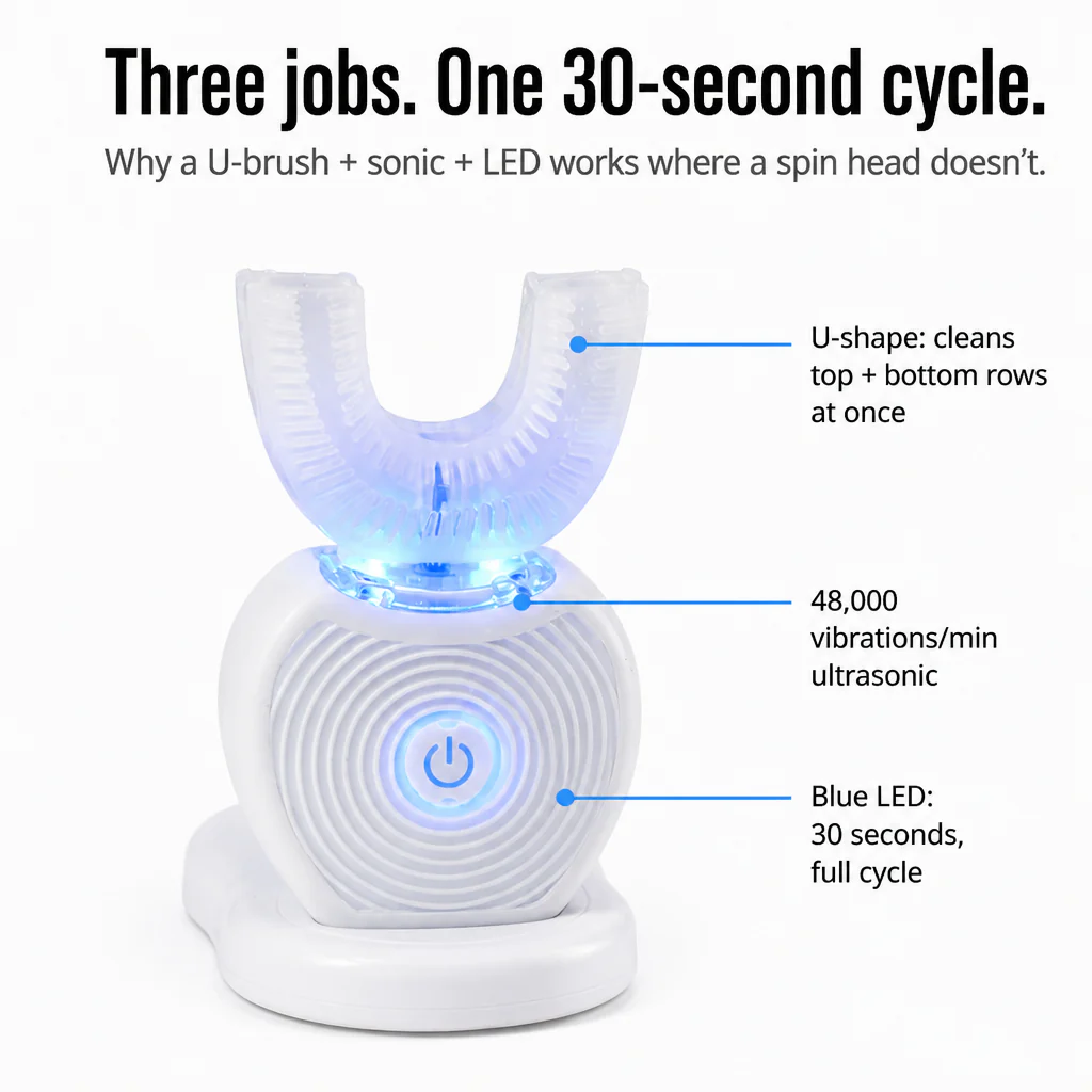 SonicBeam™ Complete — Brush Every Tooth at Once in 30 Hands-Free Seconds - Image 3