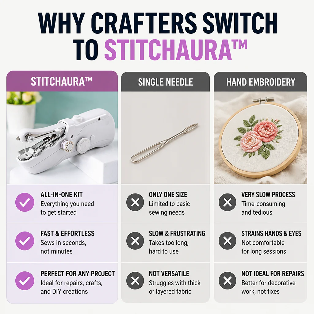 StitchAura™ — Unleash Effortless Creativity Anytime, Anywhere - Image 7