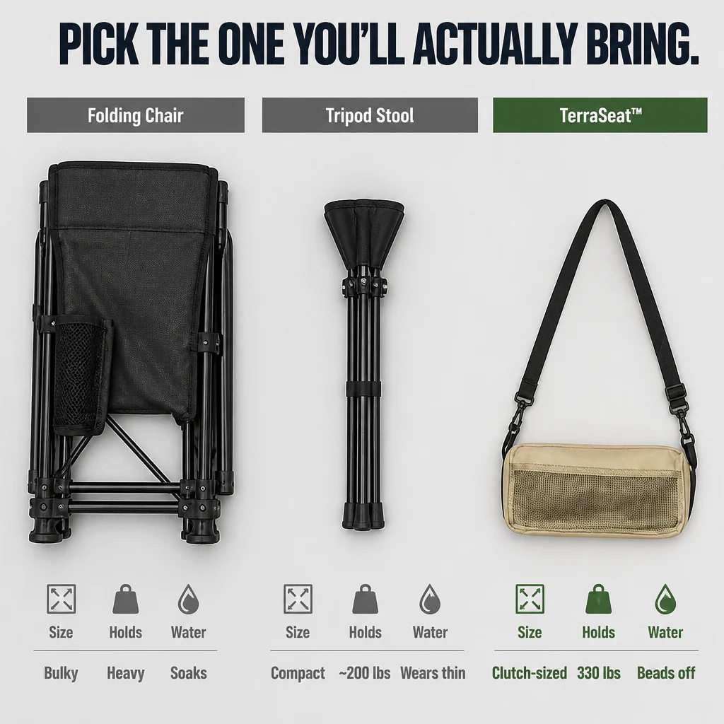 TerraSeat™ — Carry a 330 lb Seat That Folds Into Your Daypack - Image 5