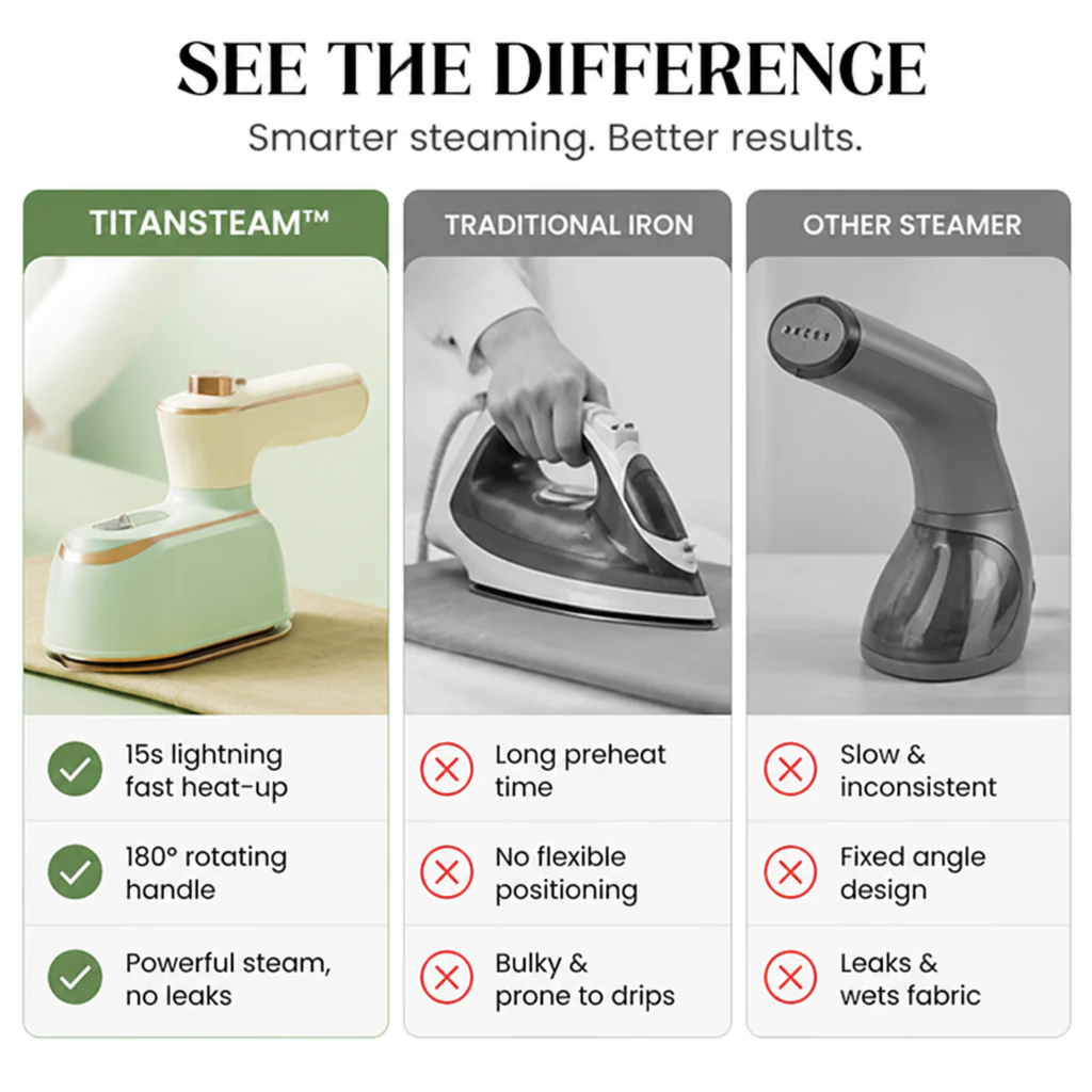 TitanSteam™ — Own Every Outfit with Speedy, Wrinkle-Free Confidence - Image 5