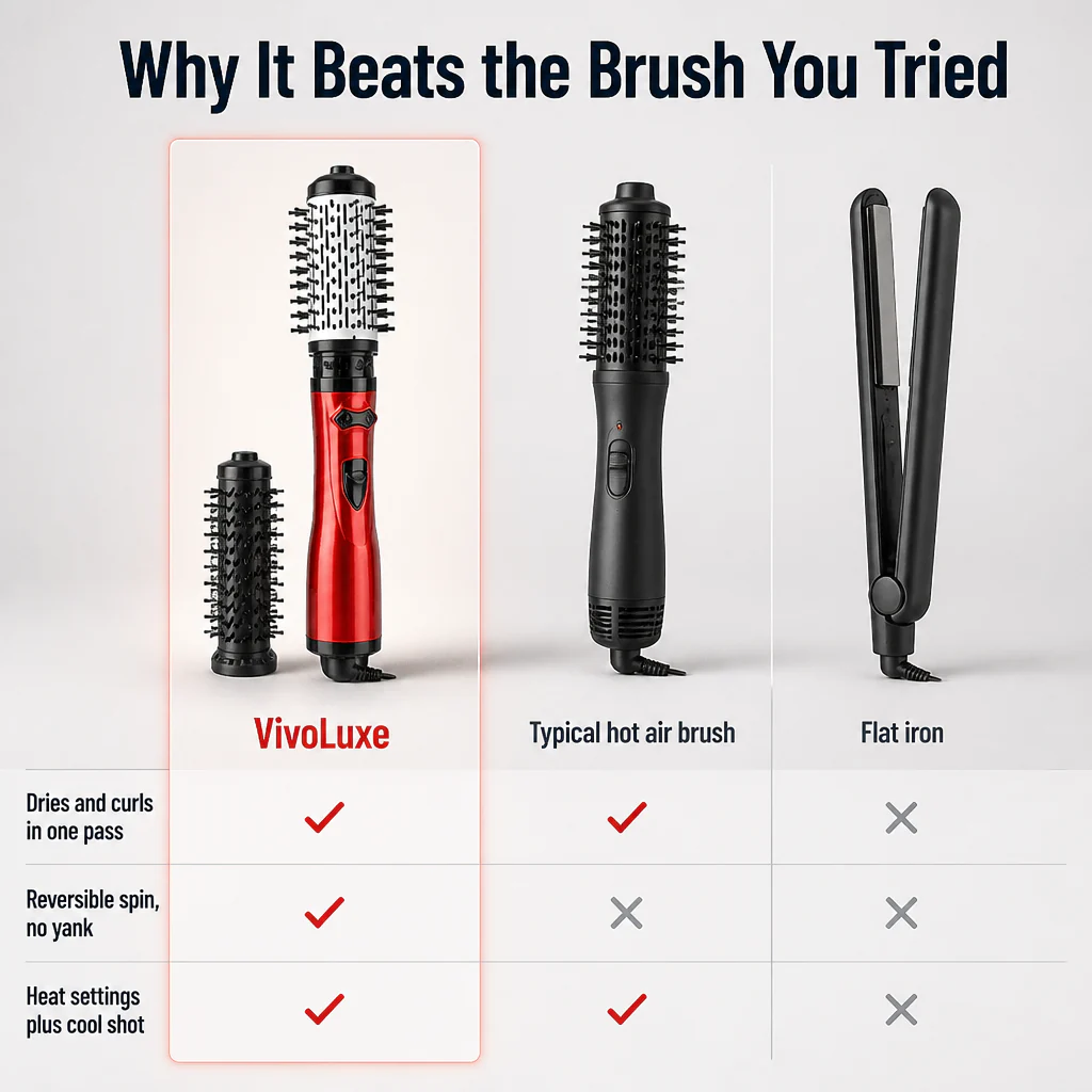 VivoLuxe™ — Curl, Dry & Add Volume in One Pass Without the Tangle - Image 7