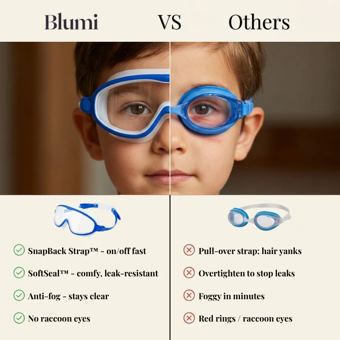 WaveMaster™ — Swim Confidently with Leak-Free Comfort and Crystal-Clear Vision - Image 2